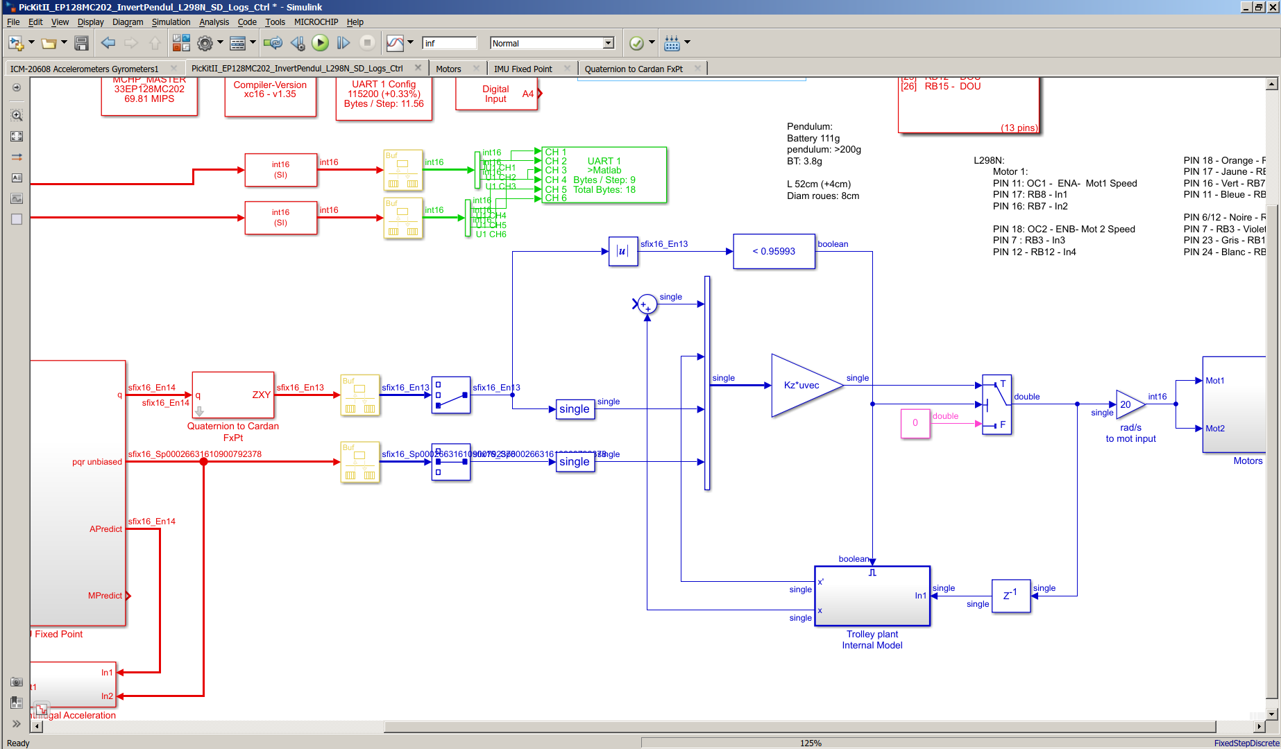 ./Inverted_Pendulum_ControlLoopCloseUp.png