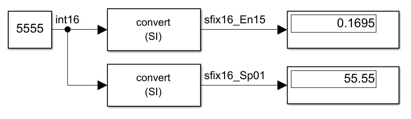 ./Simulink_TypeCast_SlopeAndBias.png